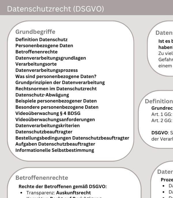 Laminierte A4-Karte: Datenschutz-Grundverordnung (DSGVO)