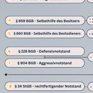 §34a GewO – Kurzreferenz: Jedermannsrechte (PDF)