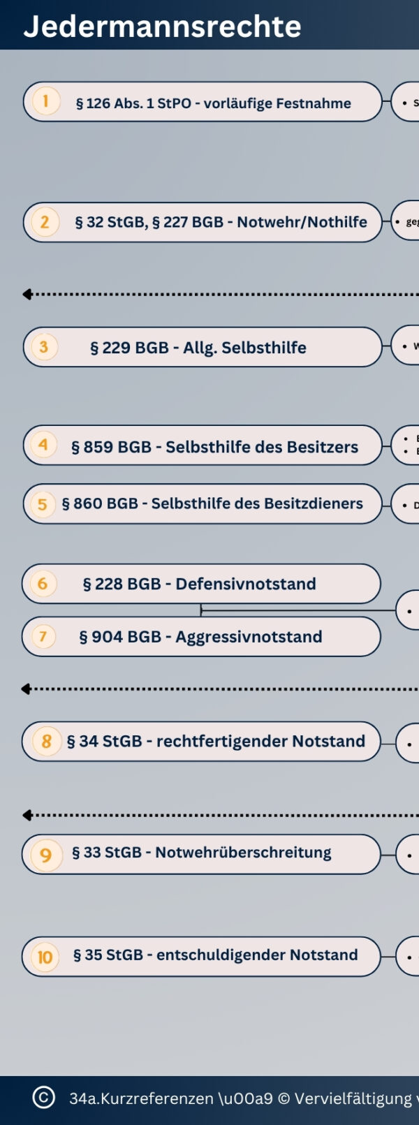 §34a GewO – Kurzreferenz: Jedermannsrechte (PDF)