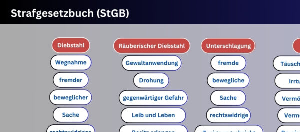 Laminierte A4-Karte: Strafgesetzbuch (StGB) – Bild 4