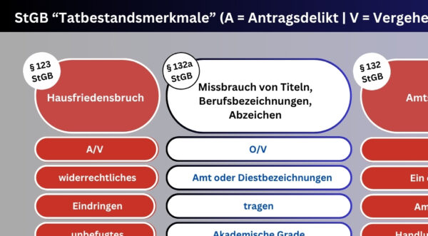 Laminierte A4-Karte: Tatbestandsmerkmale (§34a GewO) – Bild 4