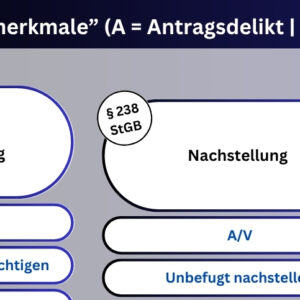 Laminierte A4-Karte: Tatbestandsmerkmale (§34a GewO)