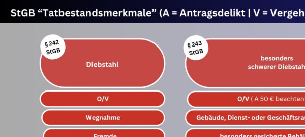 Laminierte A4-Karte: Tatbestandsmerkmale (§34a GewO) – Bild 2