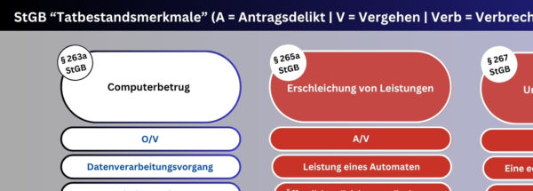 Laminierte A4-Karte: Tatbestandsmerkmale (§34a GewO) – Bild 3